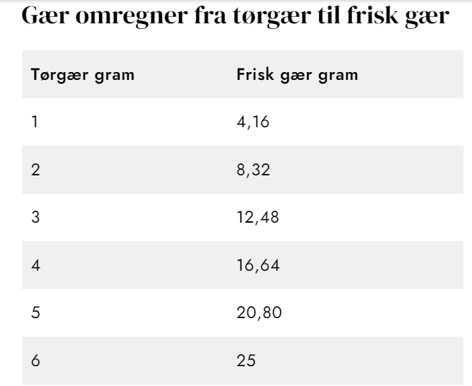 Gær